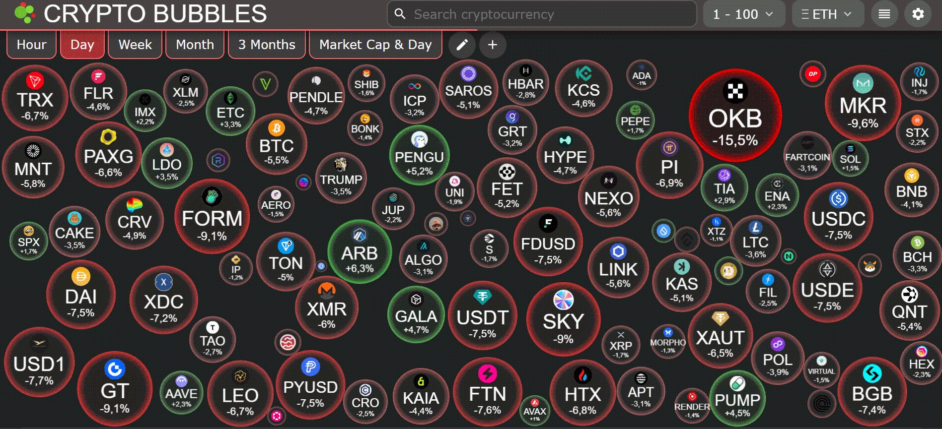 [LIVE] Arbitrum, Aave und Lido DAO (LDO): ERC20-Markt mit starkem Momentum image 2