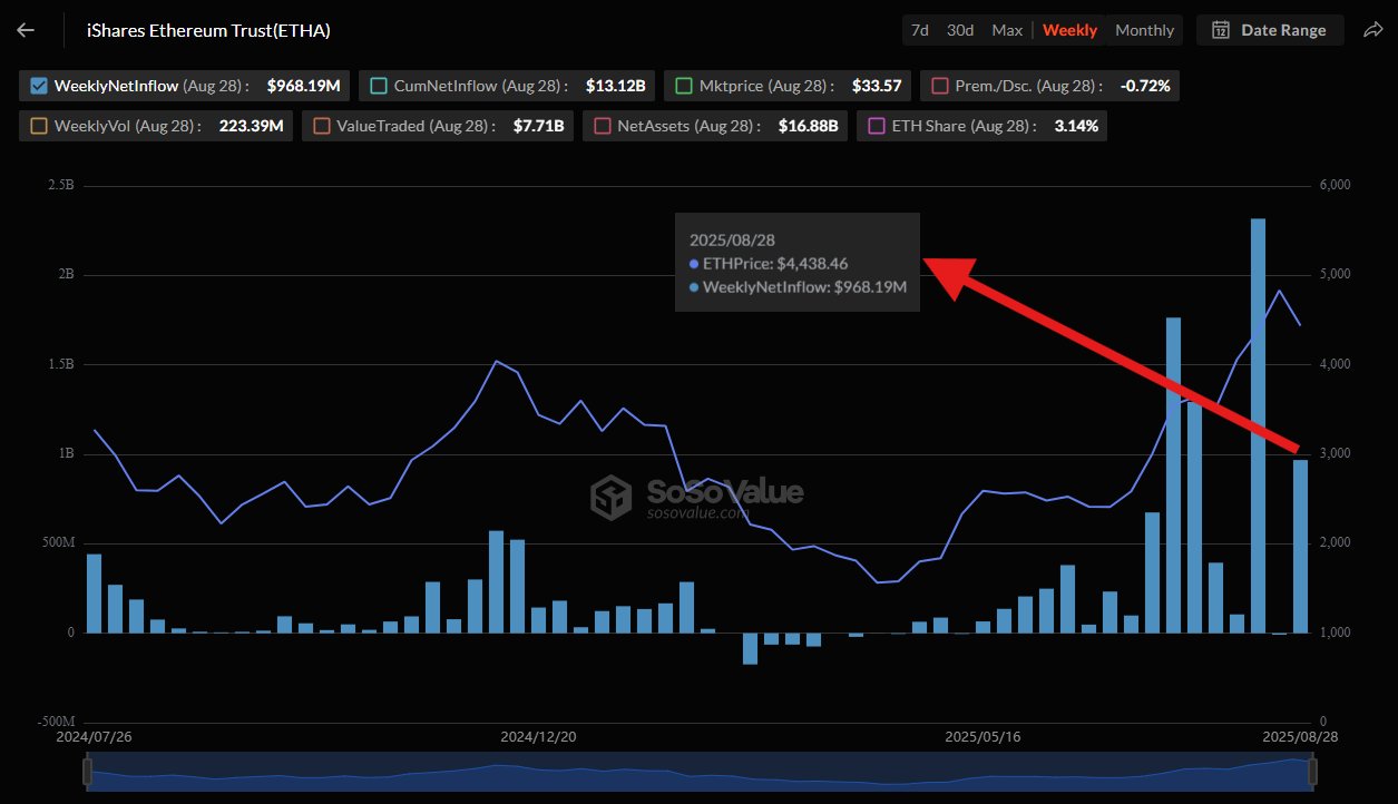 VET Coin Soars While Ethereum ETF Gains Momentum image 1
