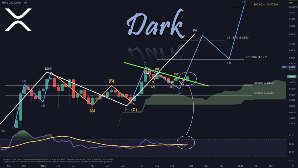 El precio del XRP cae mientras 320 millones de monedas Ripple se mueven a los intercambios: ¿Qué viene ahora? image 2