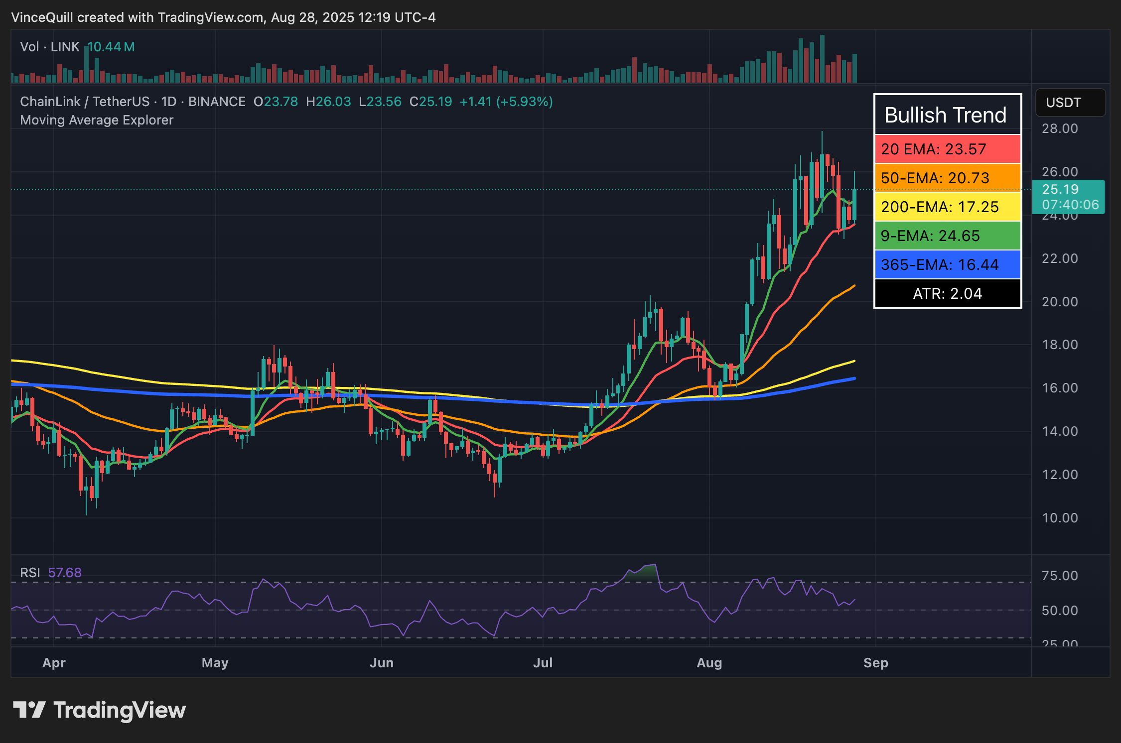 US Government May Publish Economic Data Onchain via Chainlink and Pyth, Potentially Supporting Crypto Markets image 1