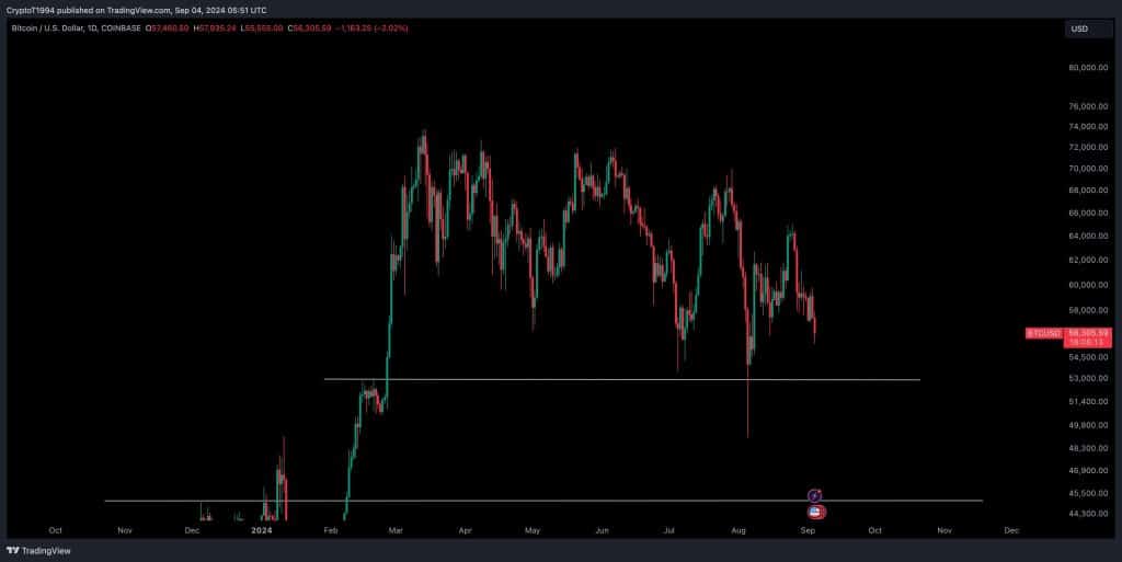 Bitcoin News: Erster Krypto-Analyst steigt aus! „Sieht einfach schwach aus“ – Bullrun vorbei? image 5