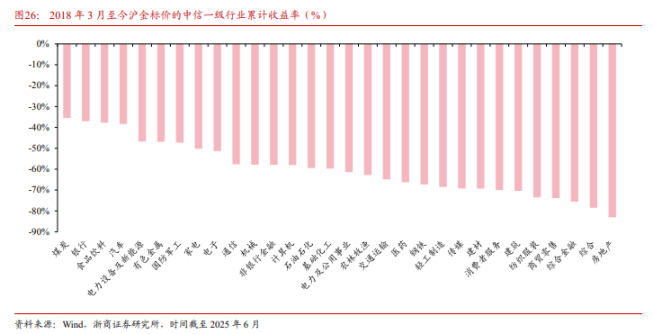 谁战胜了 「金本位」？ image 2