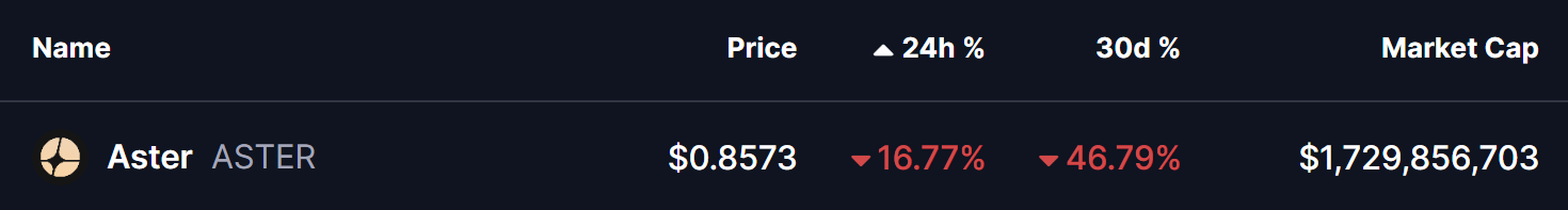 Aster (ASTER) está se aproximando de um possível fundo? Este novo fractal emergente sugere que sim! image 0