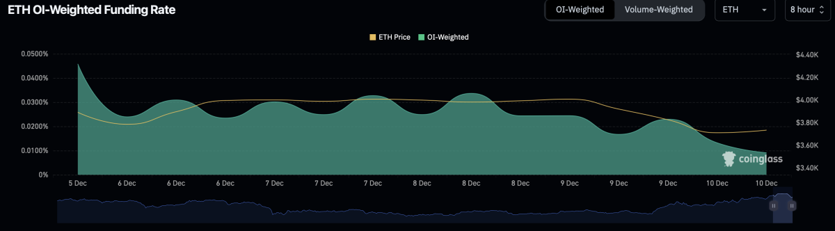 La plus grande liquidation d'altcoins depuis 2021 frappe au milieu de la vente massive du marché crypto image 2