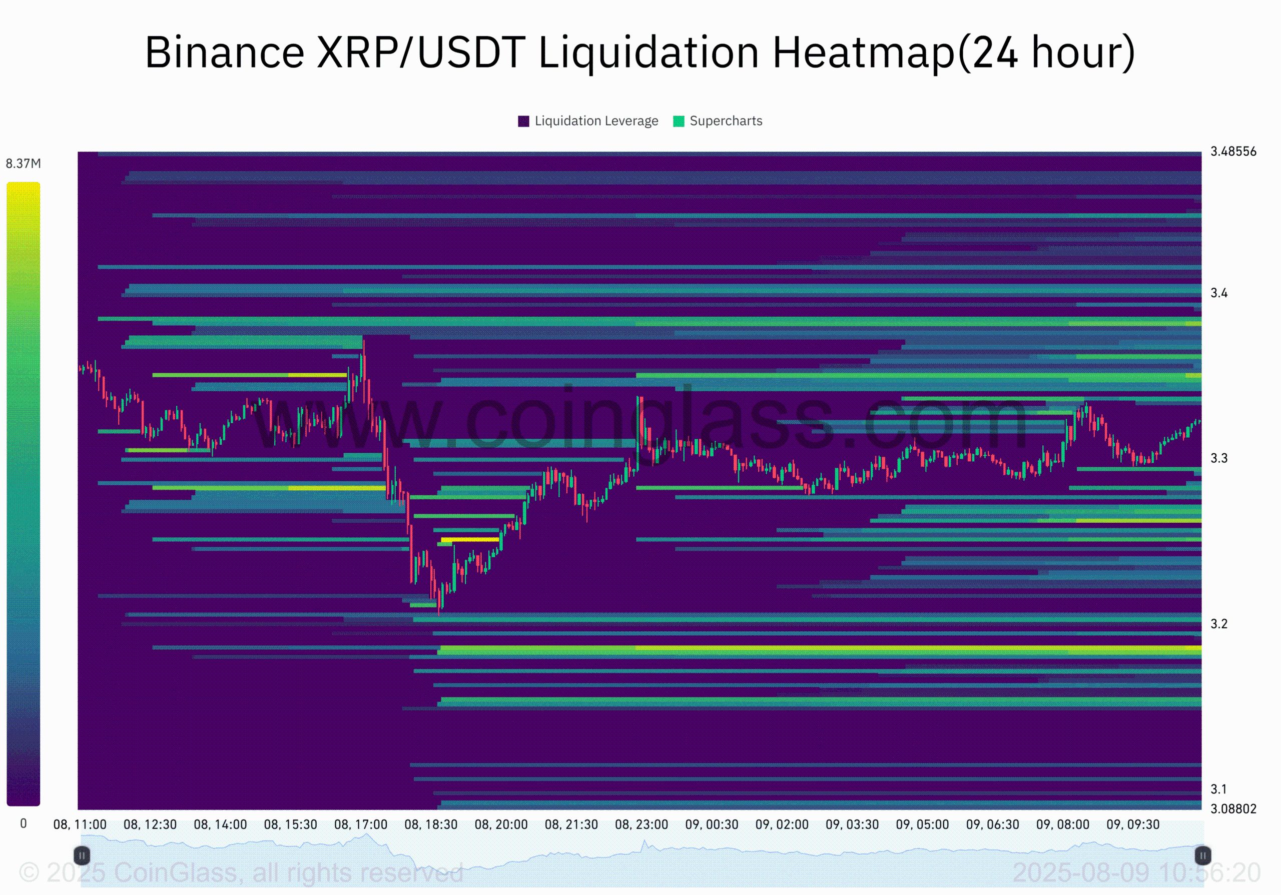 XRP Shows Potential for Bullish Momentum Amid Golden Cross and Key Resistance Levels image 3