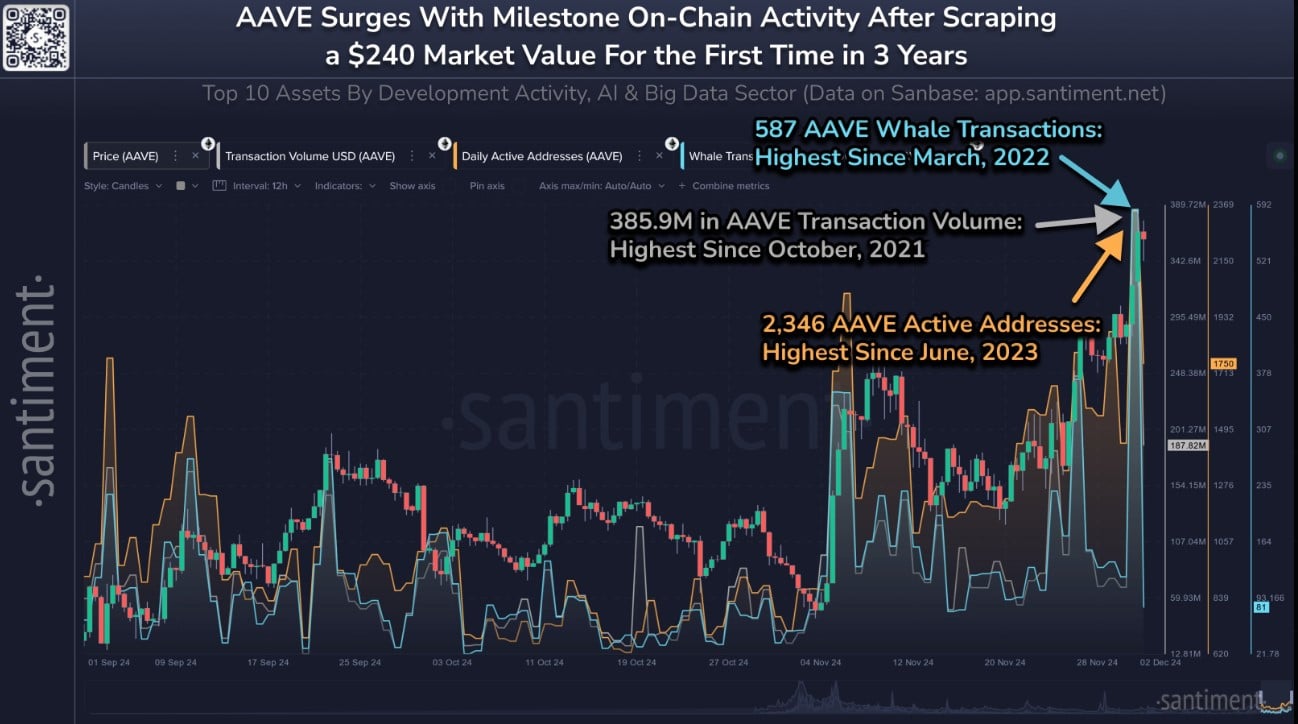 AAVE Market Capitalization Rises Amid Political Speculation and Strong On-Chain Metrics Suggesting Potential Bullish Momentum image 0