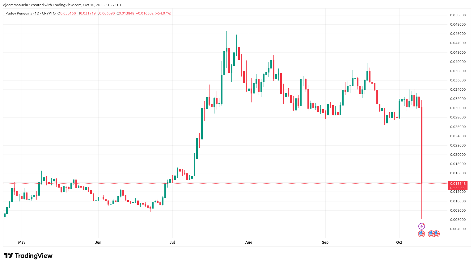 3 Cryptos Ready to Explode as U.S. Bitcoin ETFs See Record-Breaking Inflows Again image 0