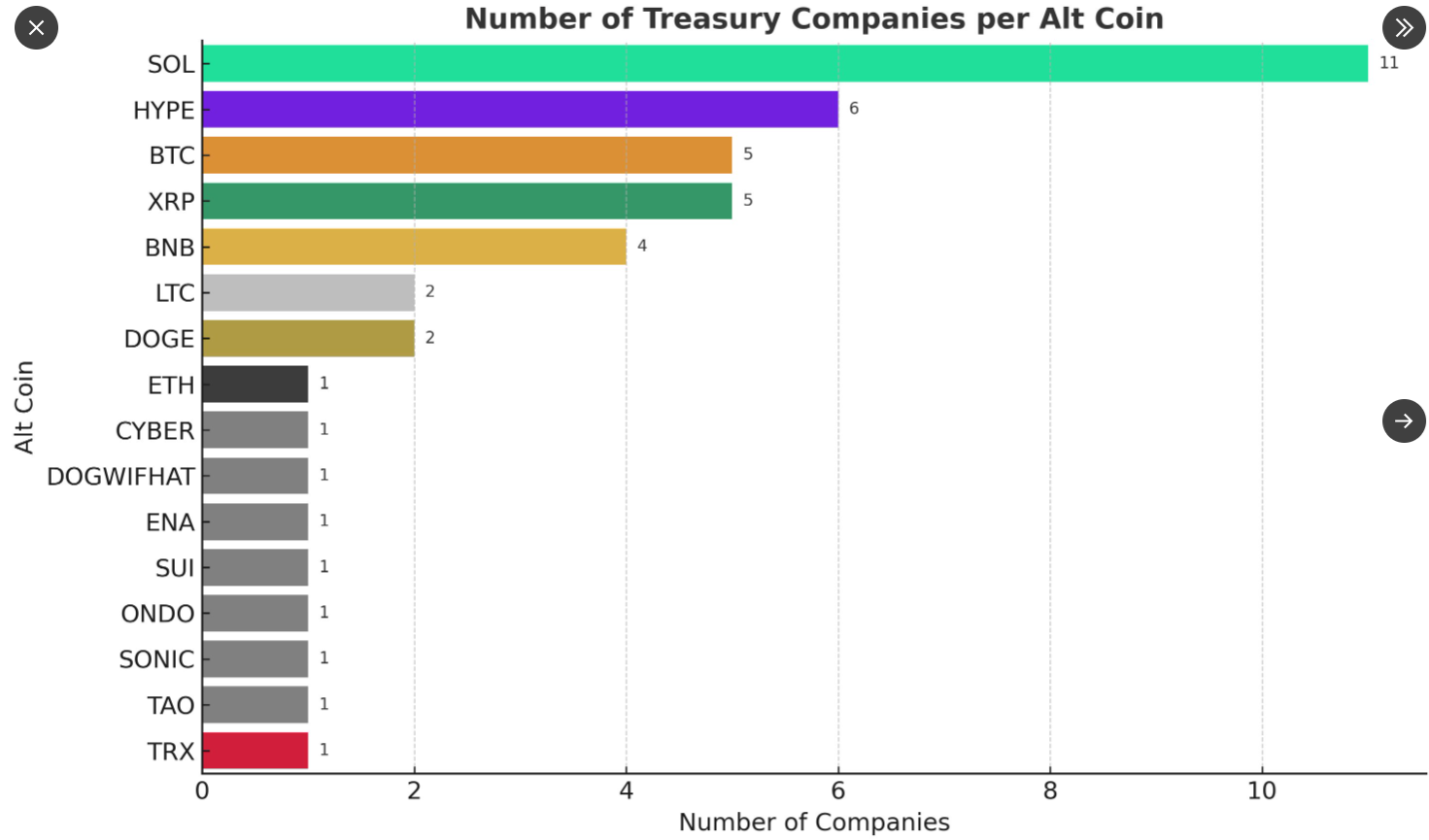 BONK, IP, SUI – Altcoin treasuries gaining speed as crypto market heats up image 0