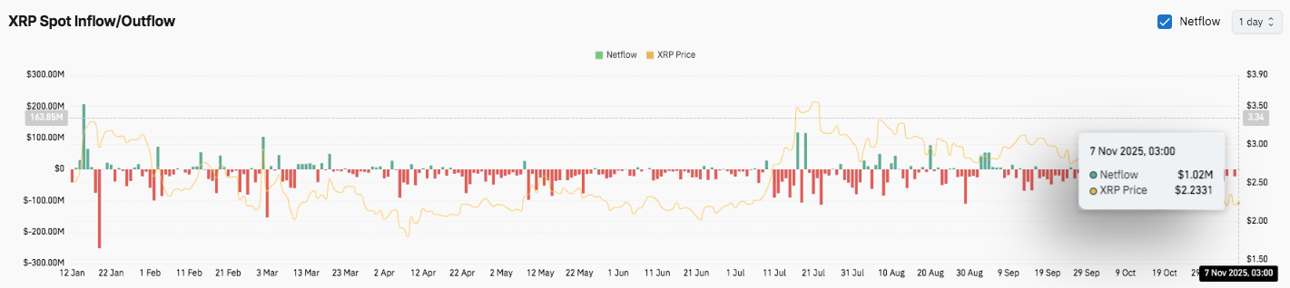 Prévision du prix XRP : la consolidation près du support laisse entrevoir un rebond potentiel