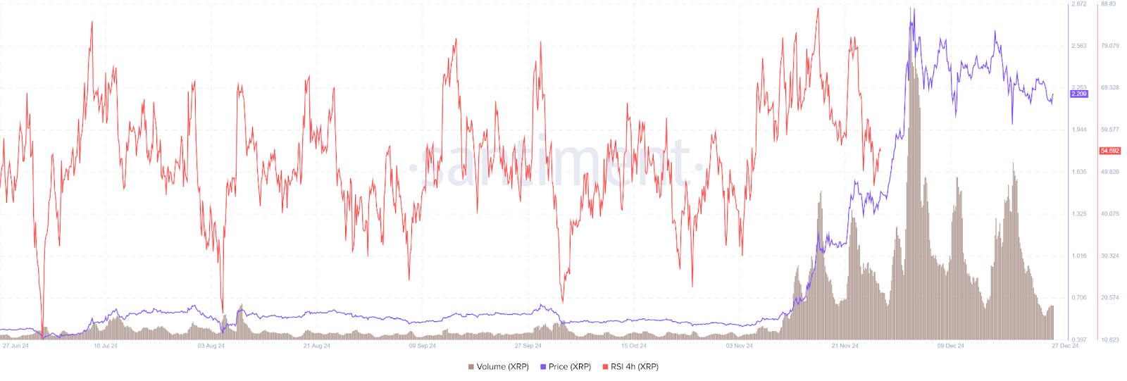 Is XRP Consolidation Phase a Signal for Strategic Trading Moves? image 0
