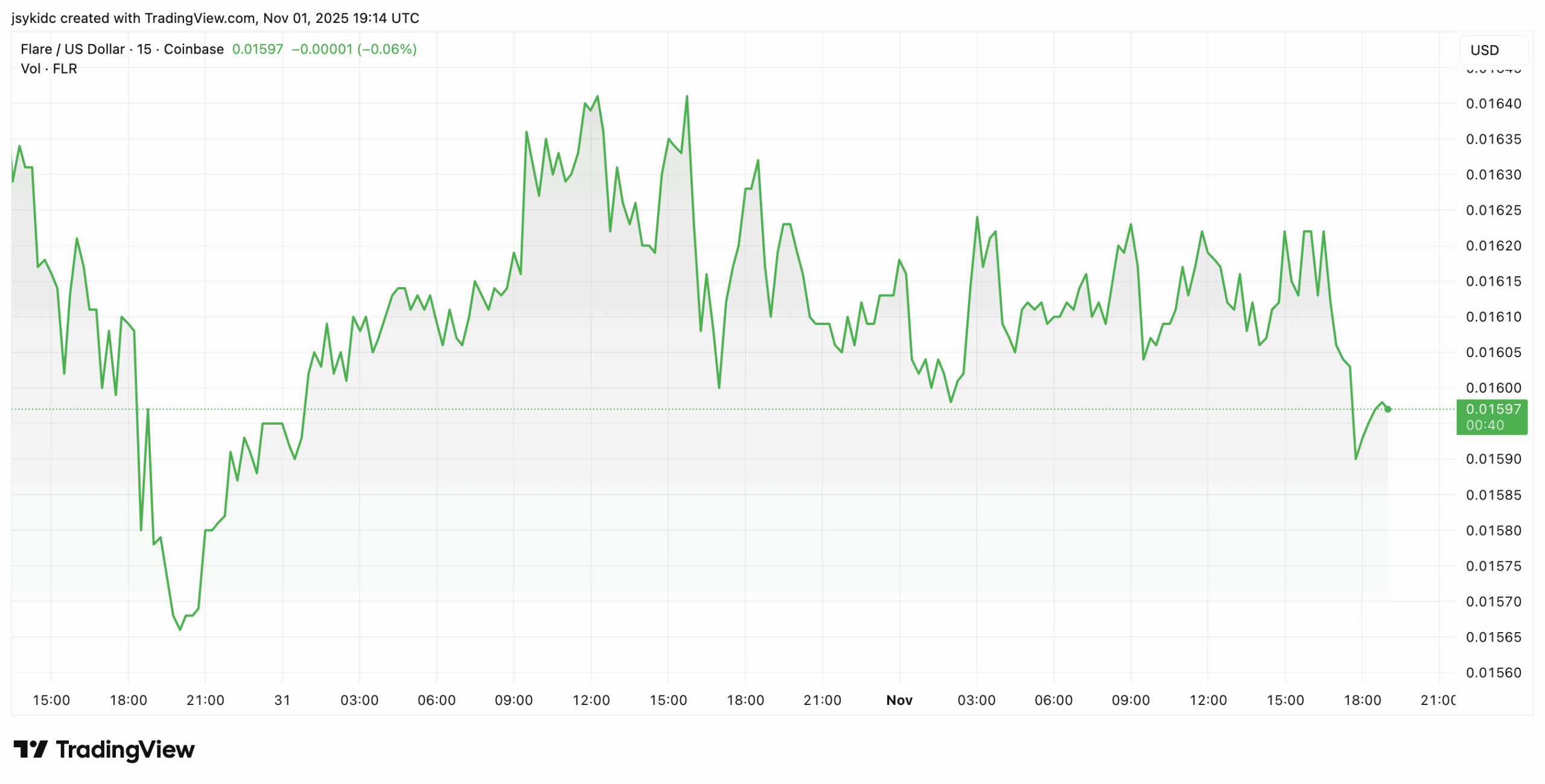 Teucrium подает заявку на создание ETF Flare Network