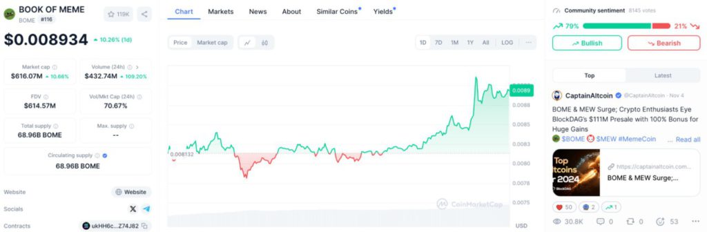 BOOK OF MEME (BOME) Naik 10%! Tren Positif di Pasar Crypto untuk Investor Indonesia image 0