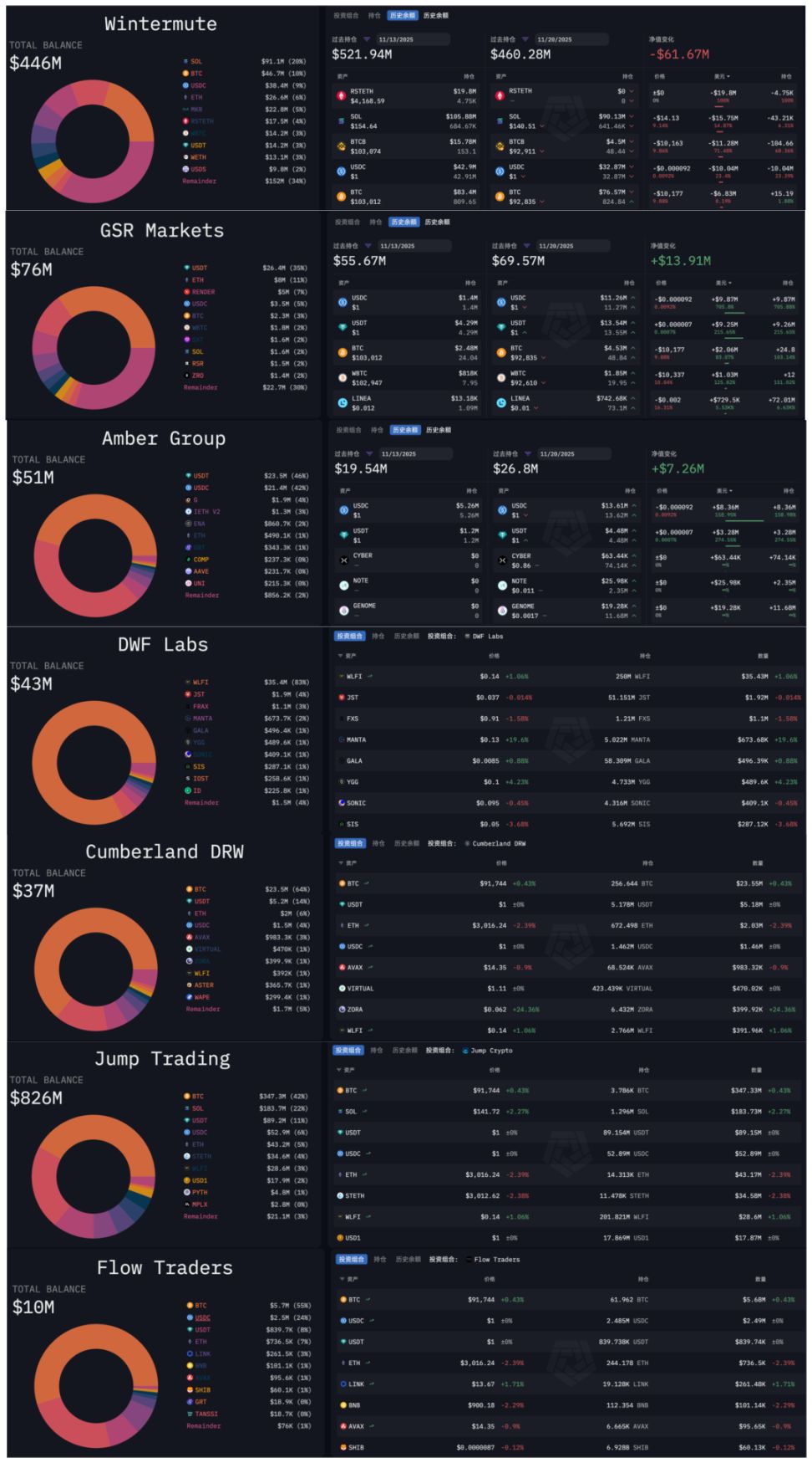 危機の単一点: マーケットメーカーが中央ポジションから撤退する時期が来ています。 image 2