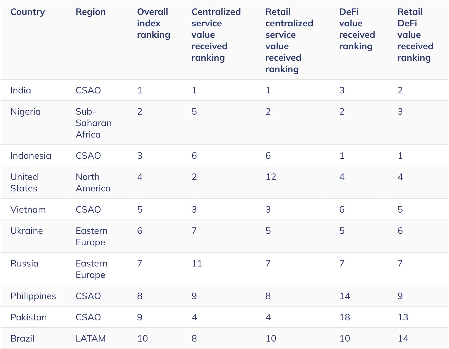 Giao dịch crypto tại Indonesia năm 2024 vượt 30 tỷ USD với 21 triệu trader image 0