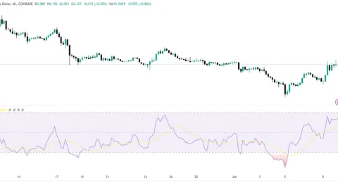 Celestia (TIA) Price Prediction 2024-2030: Will TIA Price Hit $50 Soon?