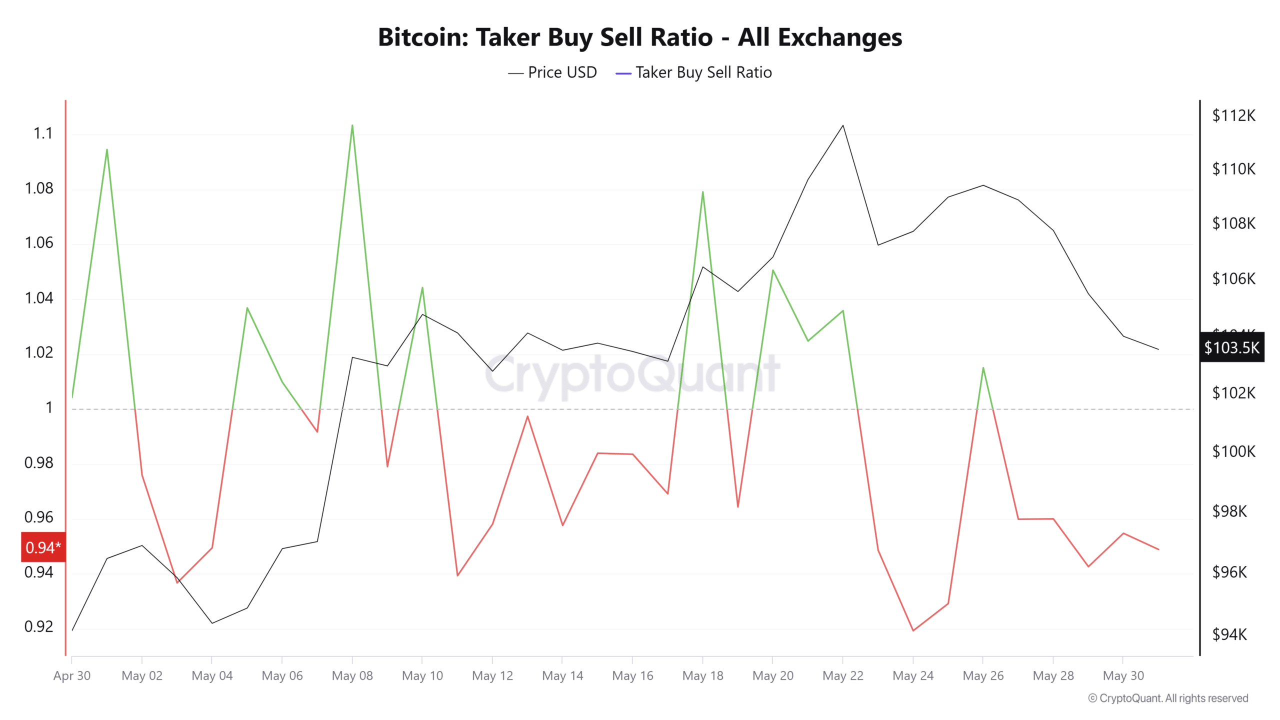 Bitcoin Signals Potential Market Pullback as UTXO Supply Ratio Flashes Sell Alerts image 3
