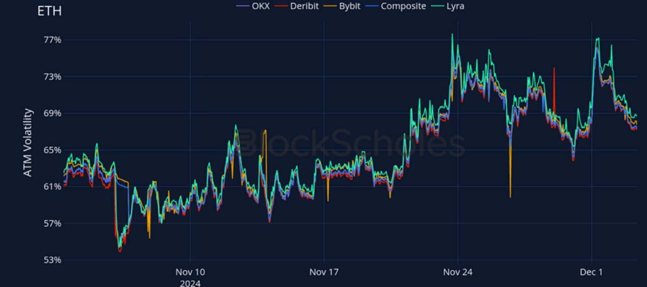 Crypto Derivatives: Analytics Report – Week 49 image 17
