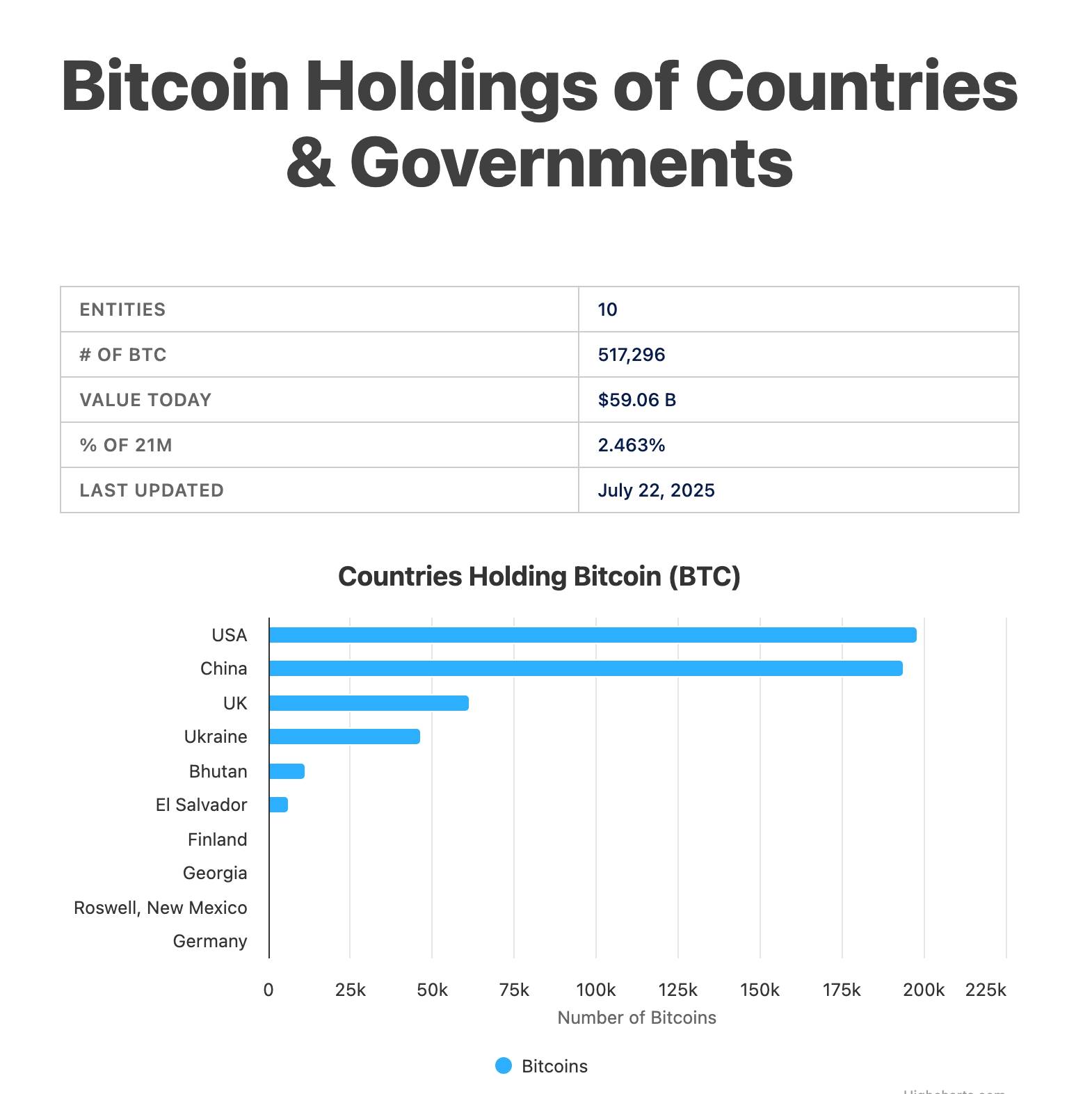 Bhutan đưa toàn bộ hệ thống định danh quốc gia lên Ethereum