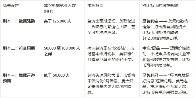 非農業雇用統計前の展望：3つのシナリオで今夜のbitcoinの動きを予測 image 2
