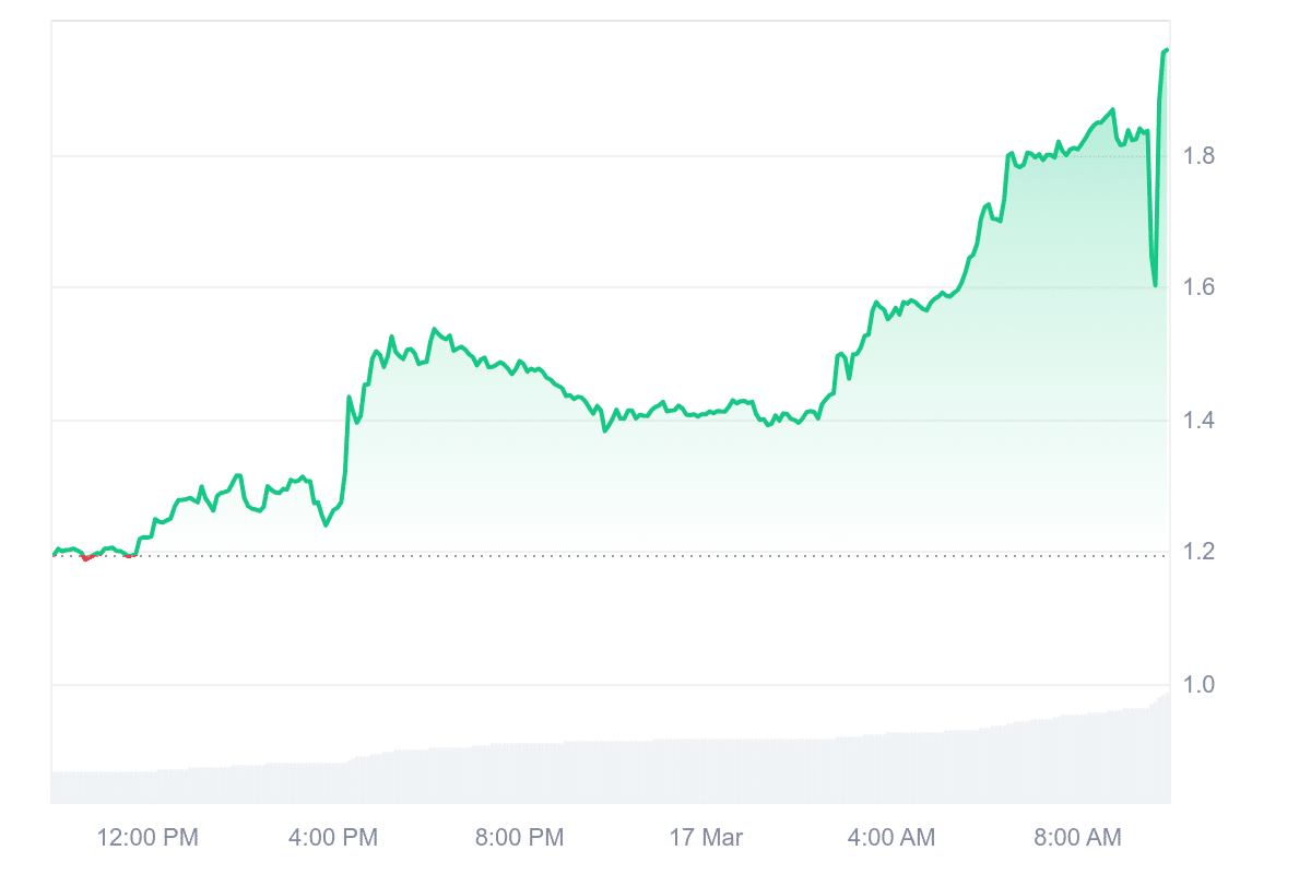 Bitcoin Prognose: Kaufgelegenheit! Schickt die „Bullishe Divergenz“ den Kurs bis Freitag jetzt auf $100K? image 3