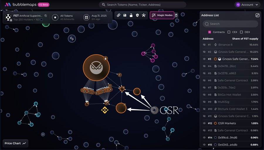 Bubblemaps 数据揭秘：Ocean Protocol 1 亿美元代币出逃始末 image 6