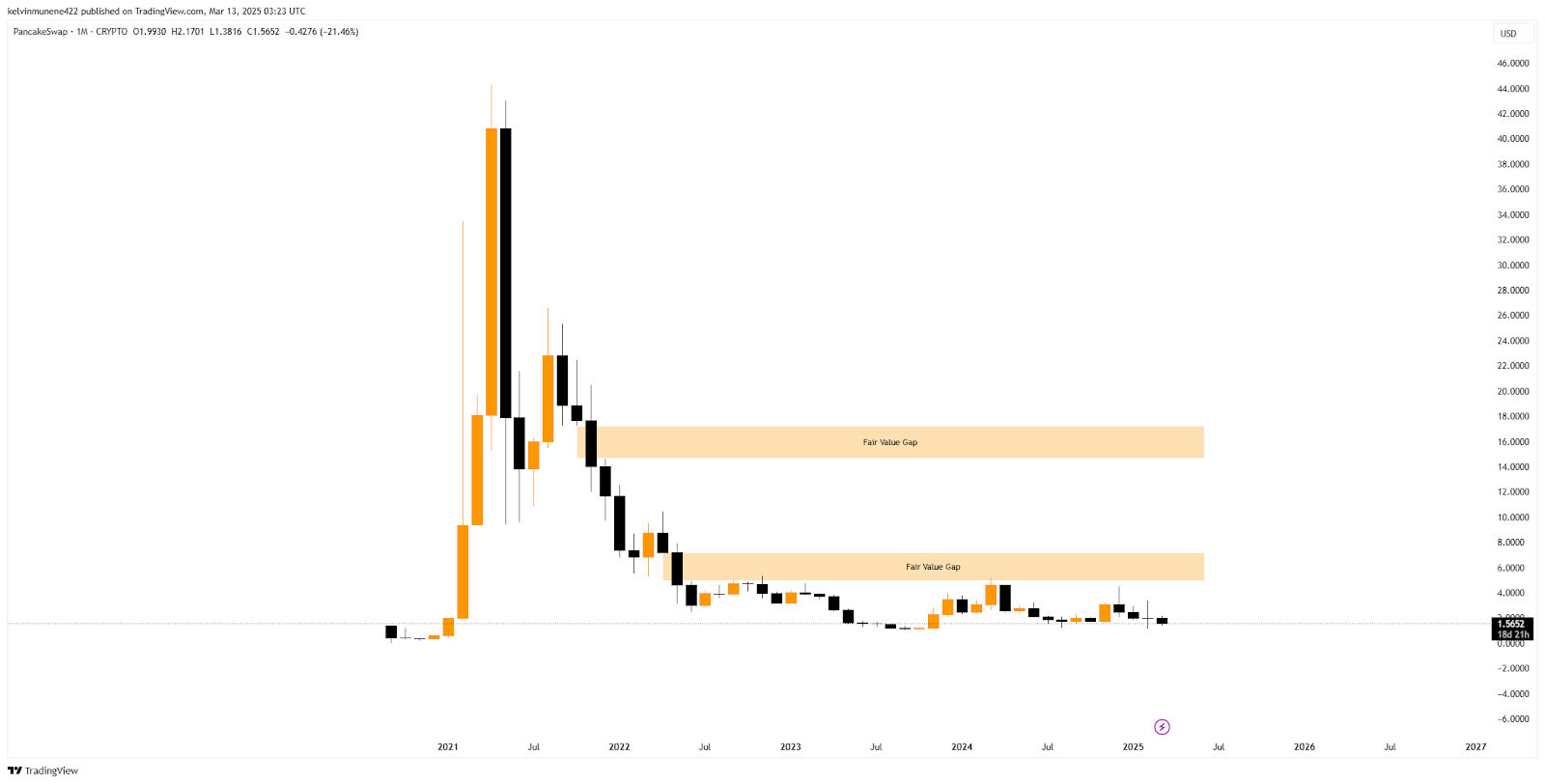 CAKE Price Prediction 2025-35: Will It Hit $300 by 2035? image 4