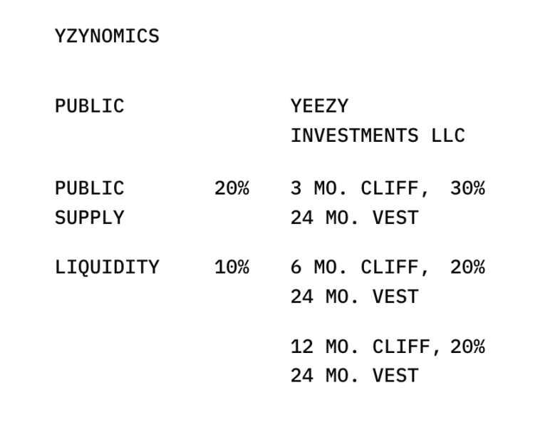 Kanye West 發幣！狂歡與爭議並存 image 2
