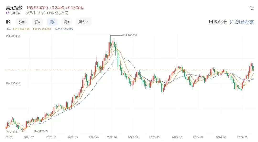 加密经济三重奏终乐章：利率 image 3