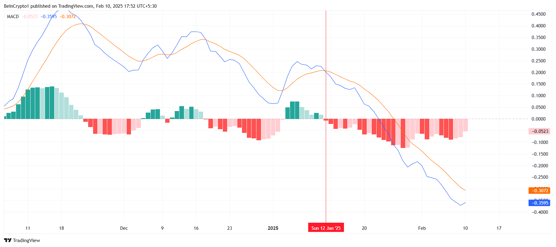 SUI Struggles to Recover from Recent Losses Amid Investor Skepticism image 0