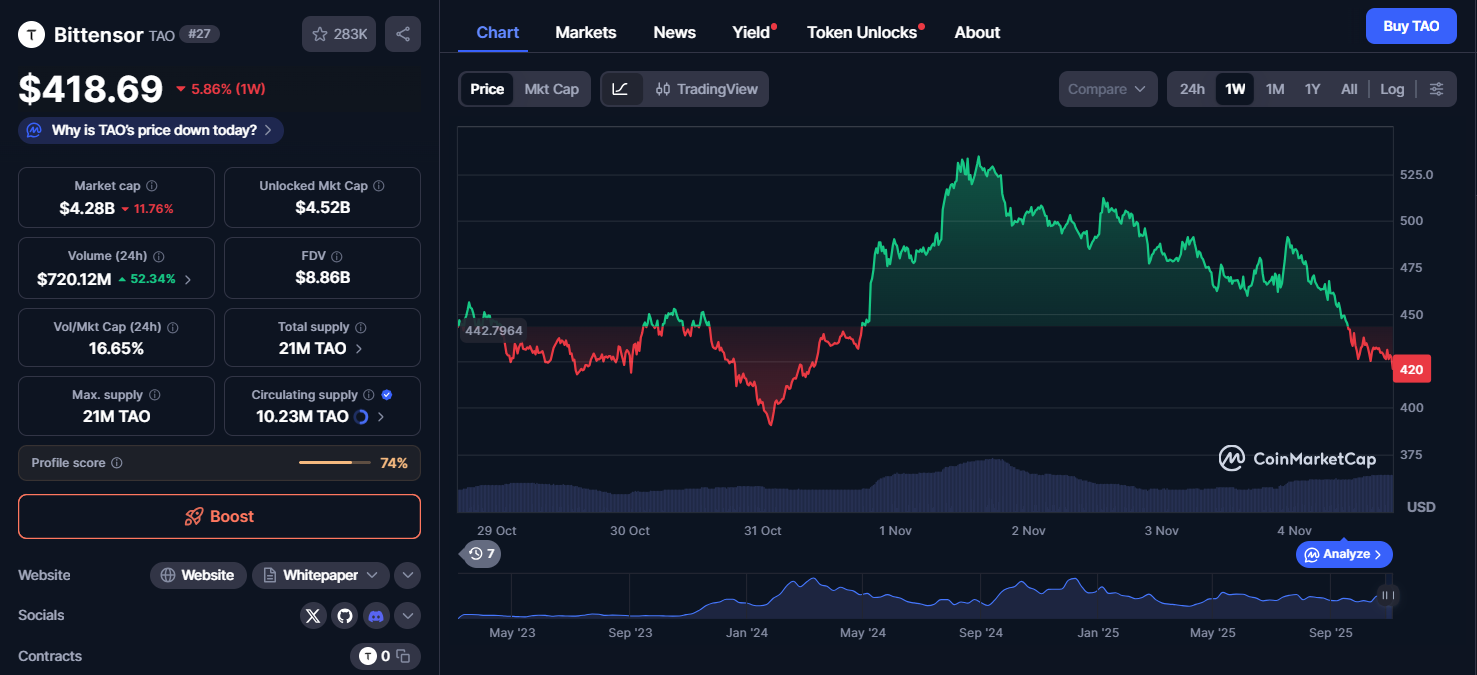 Top 5 AI Cryptos to Watch in 2025—Why Ozak AI, FET, RENDER, TAO, and Story (IP) Could Deliver the Biggest Returns Before 2026 image 2