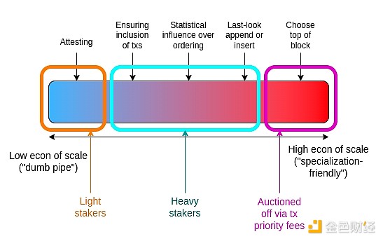 Vitalik: イーサリアムの The Scourge フェーズの主な目標 image 7