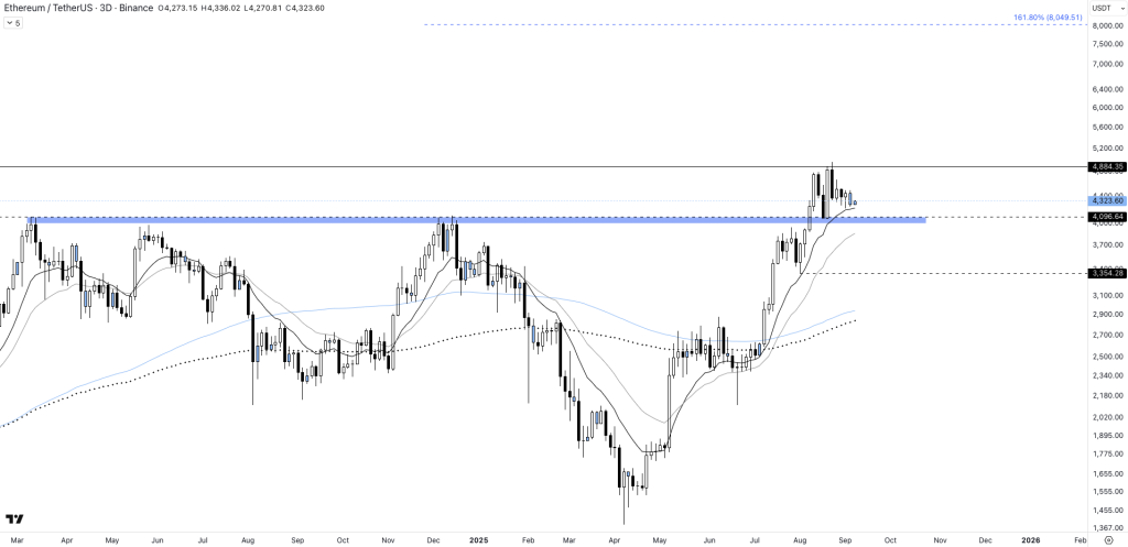 Ethereum consolide sous les 4 500 dollars : un ATH en septembre 2025 ? image 1