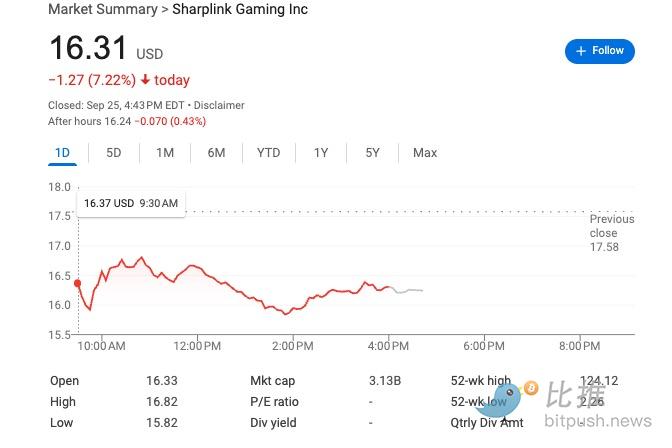 Nach dem Horten von Coins folgt SharpLink nun dem Trend und bringt US-Aktien auf die Blockchain. image 1