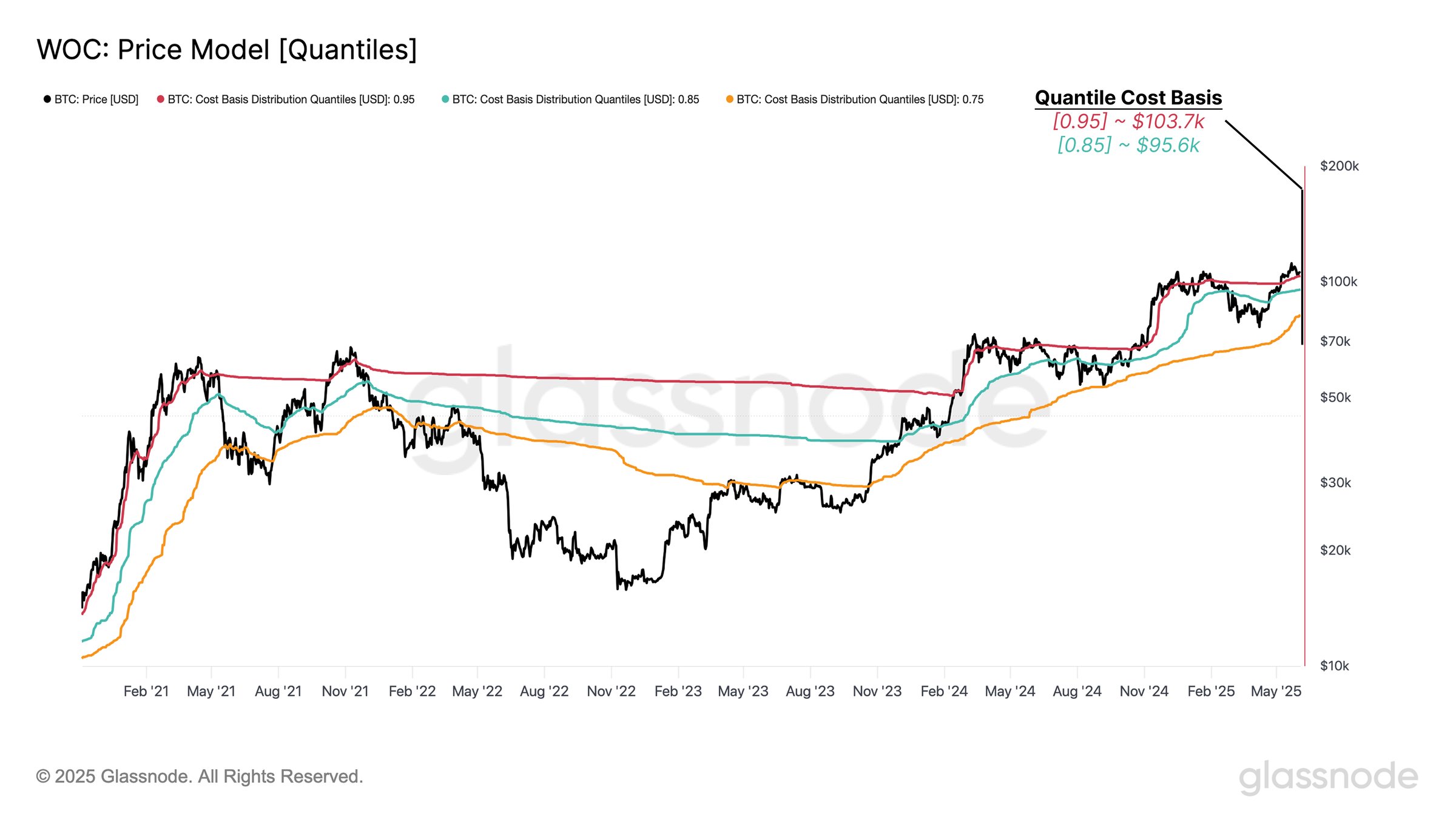Two Major Support Levels to Watch for Bitcoin Price This Week image 0