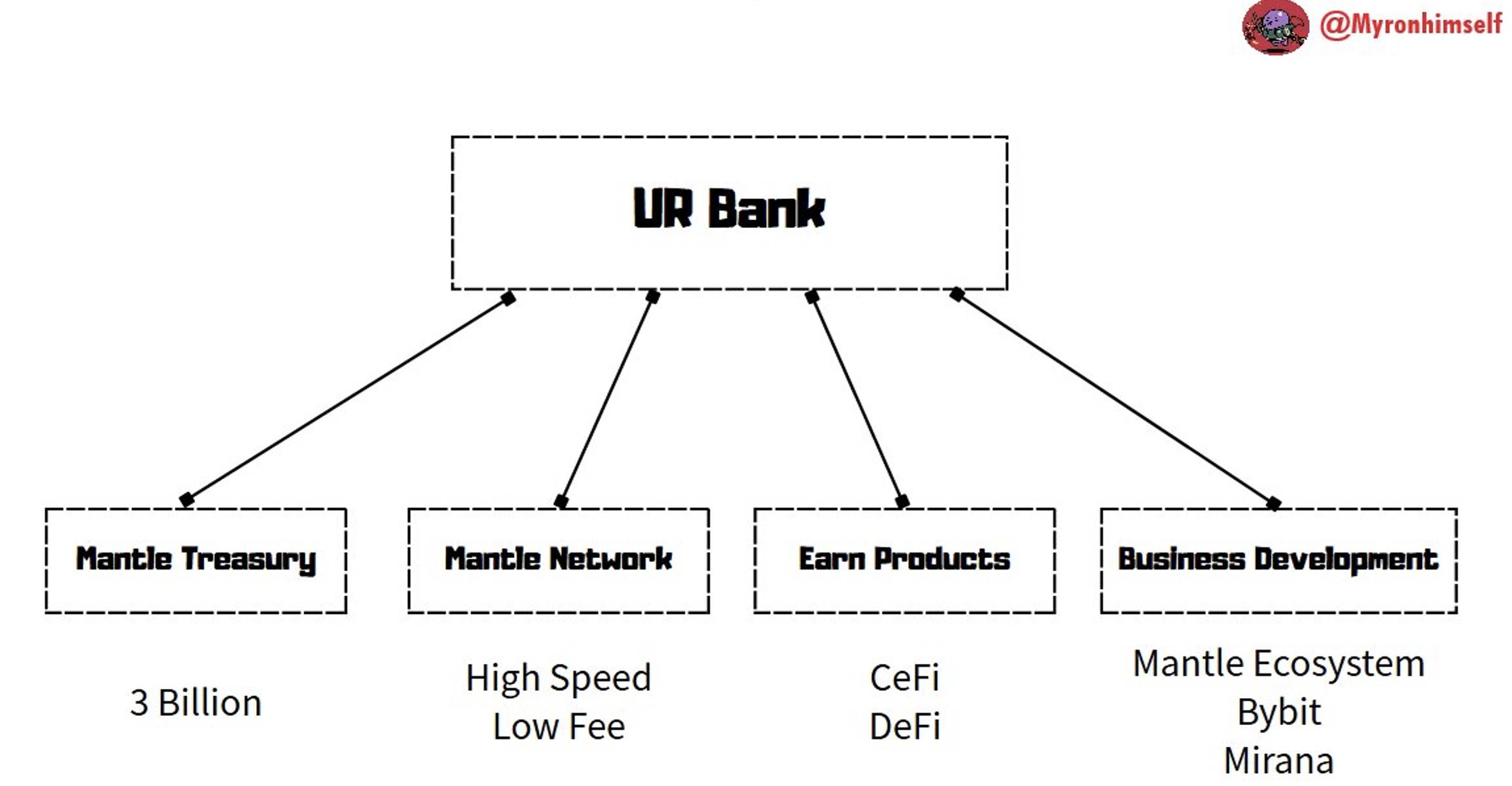 Eine Pause vom Marktgeschehen: Mit einer On-Chain-Wallet einen Kaffee kaufen – welches Problem löst Neobank eigentlich? image 5