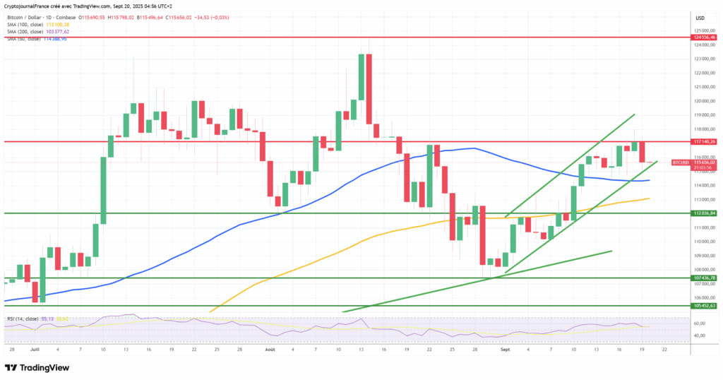 Bitcoin dérape après un pic d’un mois : La BoJ et les ETF cassent l’élan post-Fed image 2