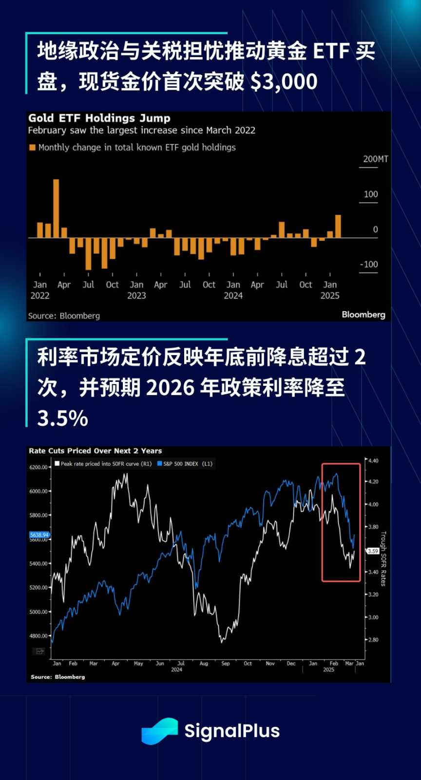 SignalPlus宏观分析：市场何时迎来反弹，上涨空间几何？ image 13