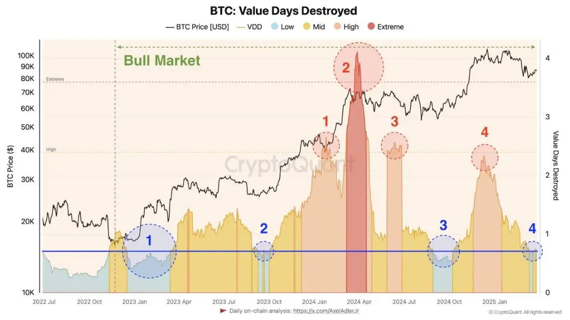 يضرب Ethereum أدنى مستوى ضد Bitcoin في 5 سنوات بعد انخفاض ربع سنوي حاد image 2