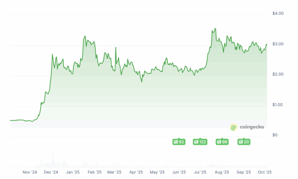 Google Gemini IA prédit le prix de XRP, PUMP et Bitcoin Hyper en 2030 image 7