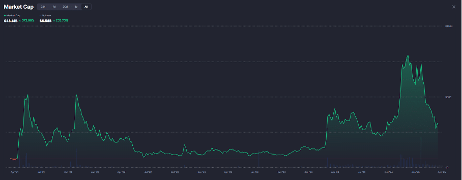 Meme Index ICO endet in 13 Tagen – Hashdex erweitert ETF mit weiteren Altcoins image 3