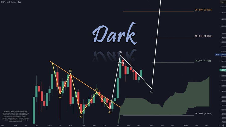 XRP knackt die 3-Dollar-Marke: Ist es noch zu früh oder zu spät, um zu investieren? image 1