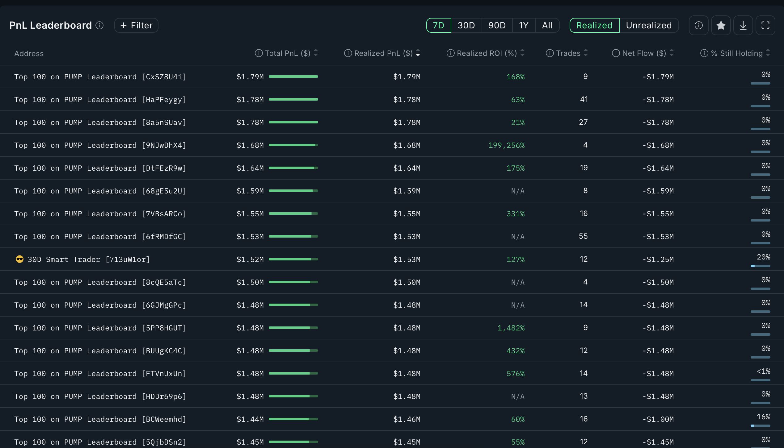Pump упал на 23% за несколько часов: что дальше image 0
