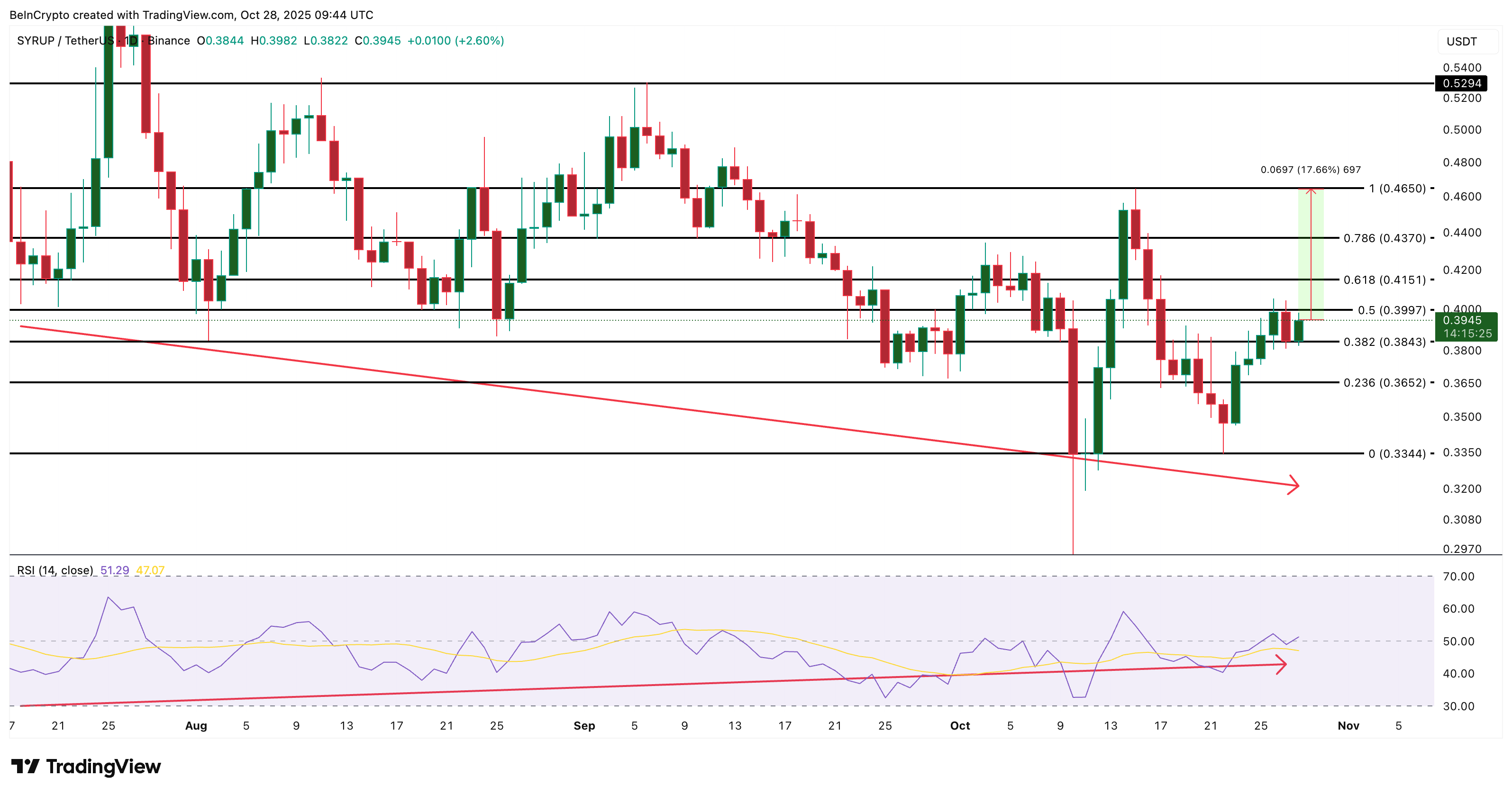 3 tokens de Real World Assets (RWA) para seguir de cerca en noviembre de 2025 image 0