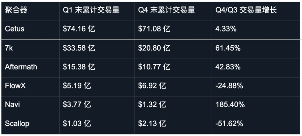 2025 年第一季度 Sui DeFi 总结 image 5