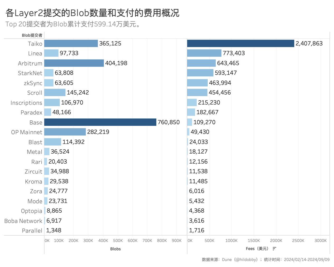 以太坊转PoS两周年，数据解读ETH价格不振的深层原因 image 4