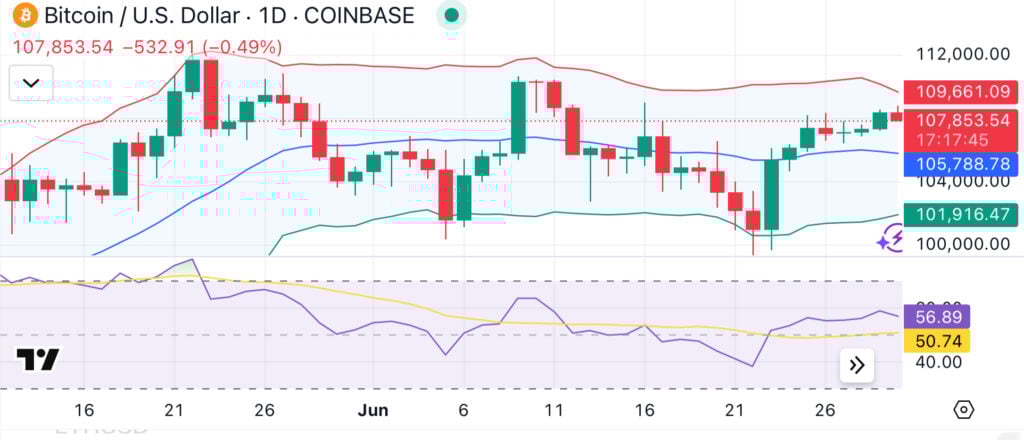 Will Bitcoin retrace as “apparent demand” signal flips negative? image 0