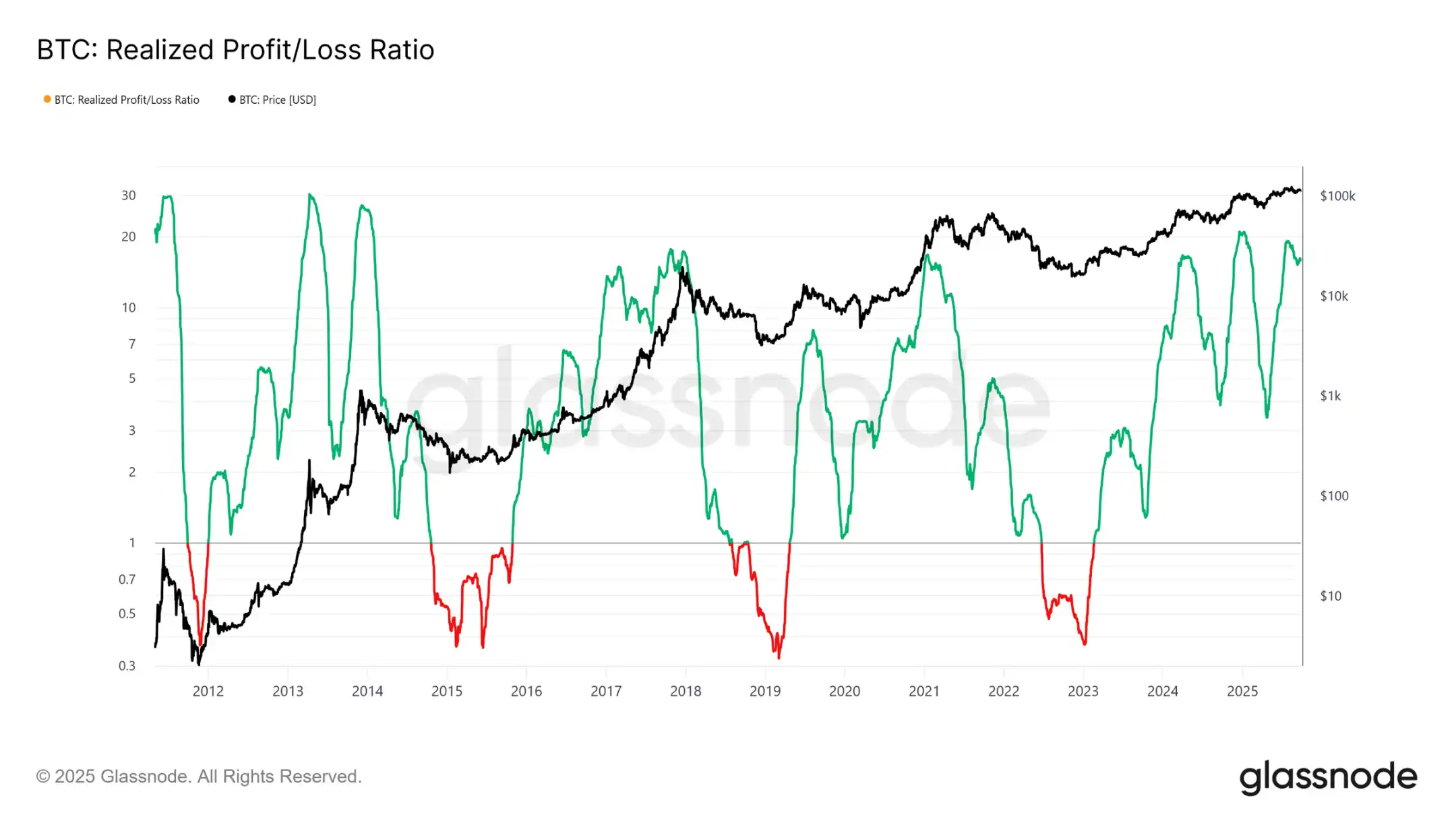 Epic turnover and sell-off scale—will the market face further pullbacks? image 4