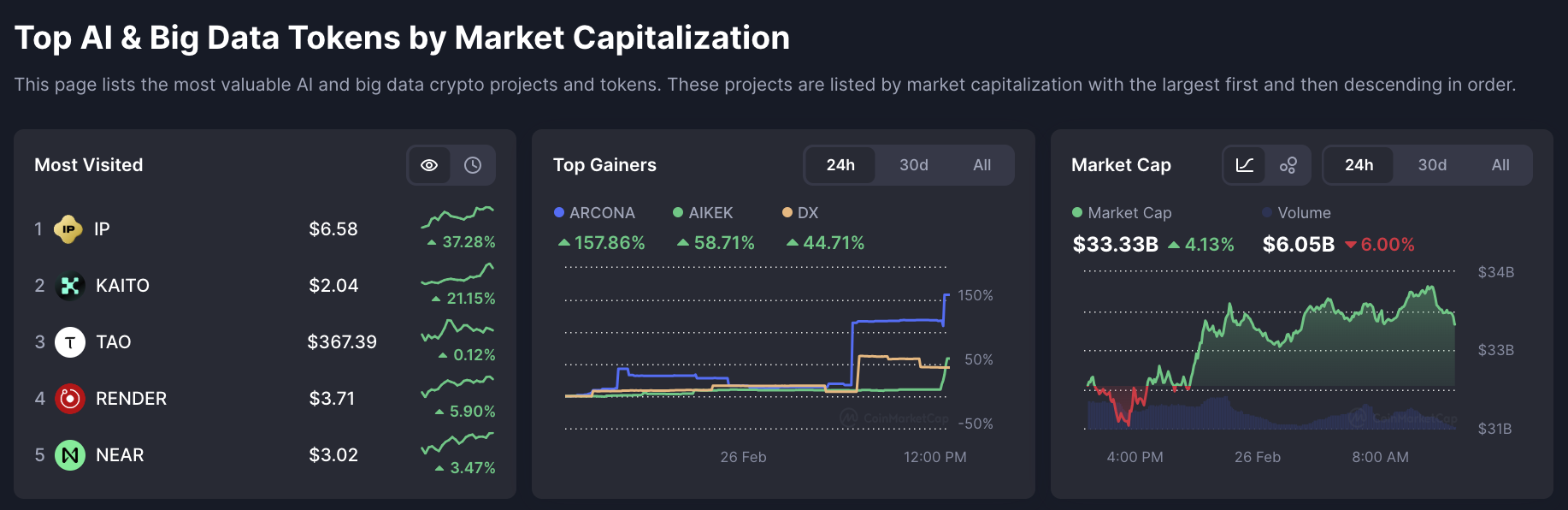 Các token AI tăng vọt trước thu nhập quý 4 của Nvidia image 0