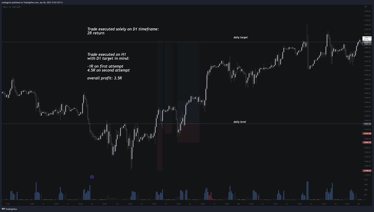小资金交易进阶指南：选择冷门市场，尝试日内交易 image 11