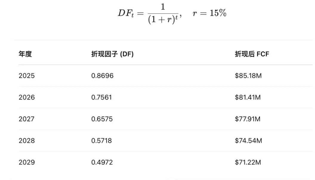 Cryptocurrency Asset Valuation Model Exploration image 5